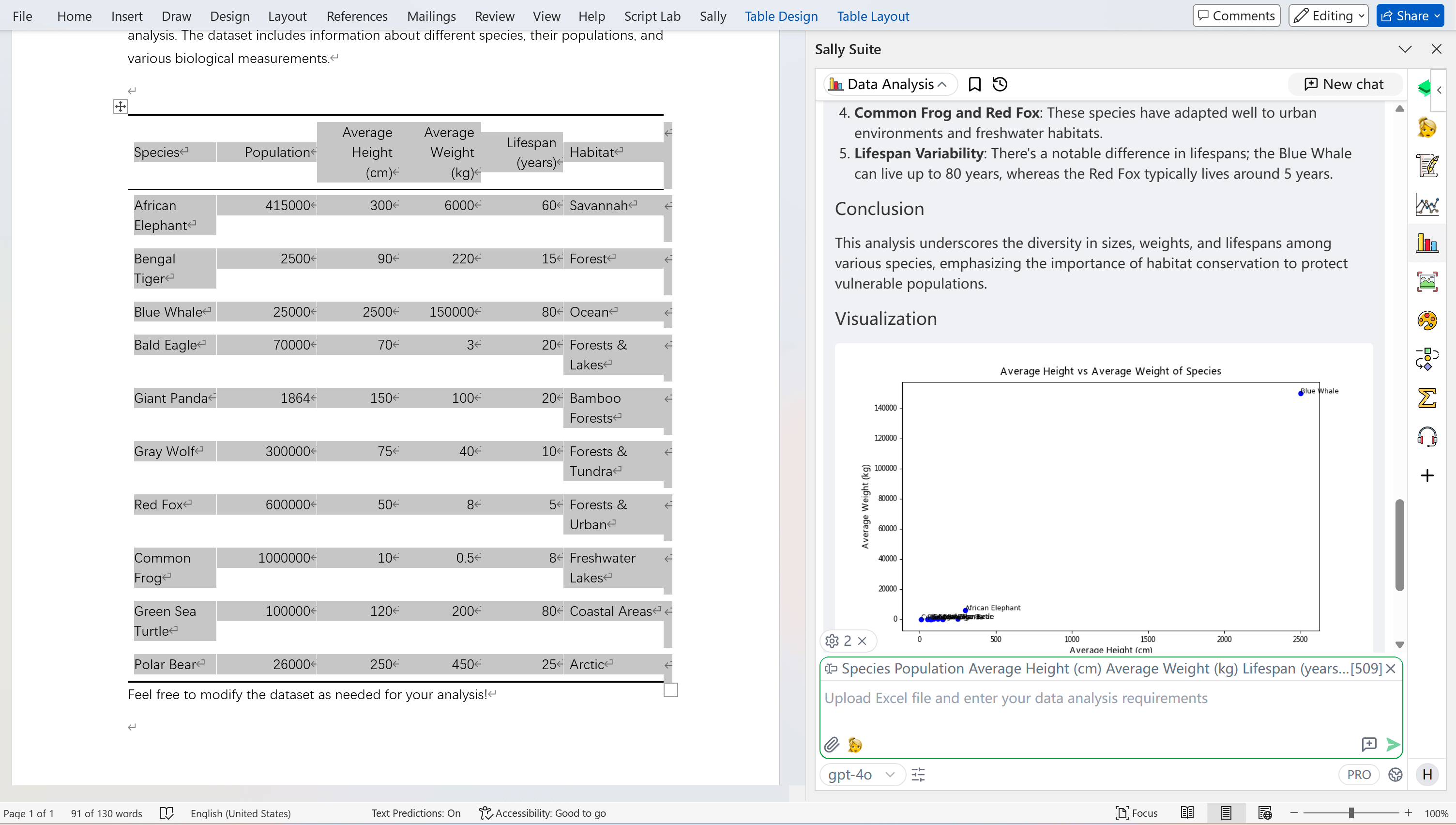 analyze data