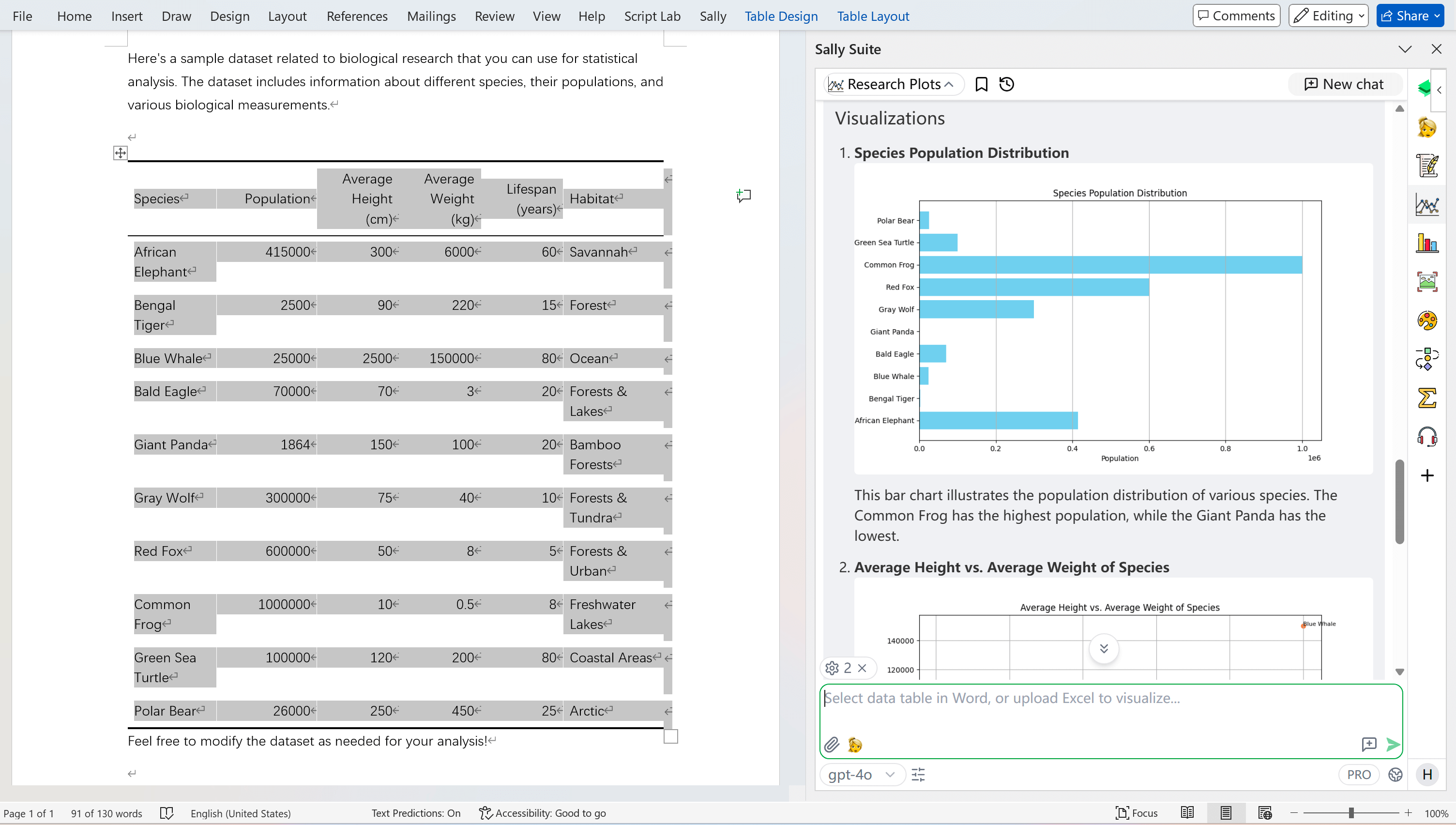 visualize data